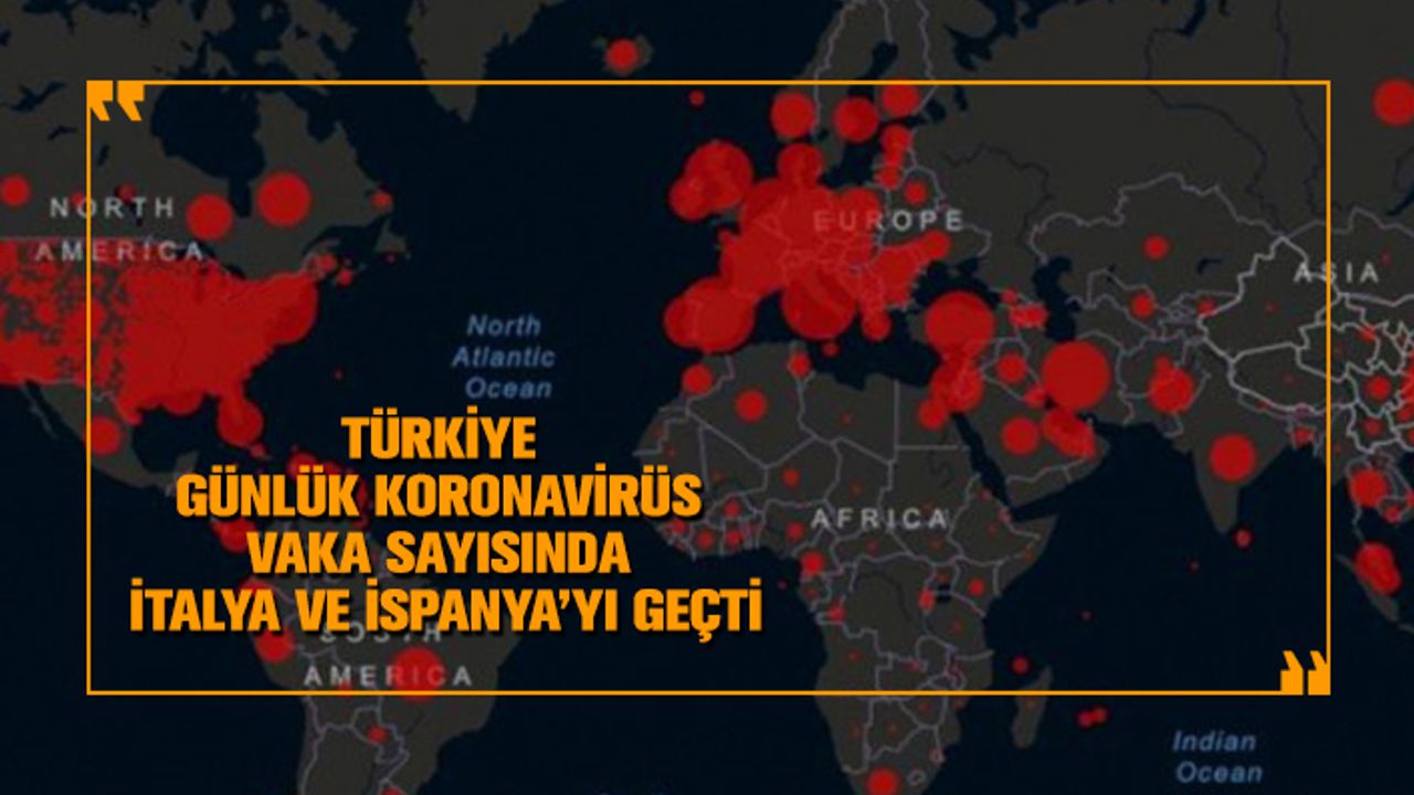 Türkiye günlük koronavirüs vaka sayısında İtalya ve İspanya’yı geçti