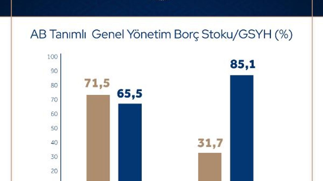 Bakan Nebati: Türkiye, borç stoku açısından en az borçlu ülkeler arasında yerini perçinledi