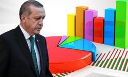 Her iki kişiden biri AKP’ye oy veriyor’du’: Anket sonuçları Erdoğan’ı üzecek!