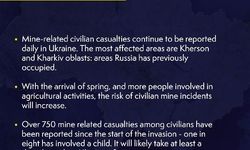İngiltere istihbarat raporu: Ukrayna’da 750’den fazla mayın kaynaklı can kaybı rapor edildi