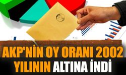 AKP'nin oy oranı 2002 yılının altına indi