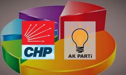 Anket sonuçları: CHP birinciliği AKP’ye kaptırdı