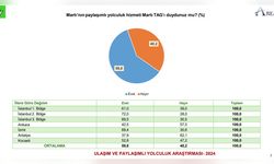 Martı TAG Kullanıcı Memnuniyeti Yüzde 93,8 Olarak Belirlendi