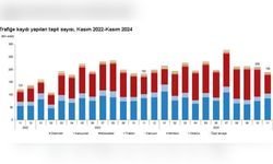 Kasım Ayında 188 Bin 966 Taşıt Trafiğe Kaydedildi