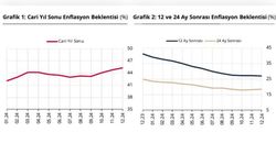 Yıl Sonu Enflasyon Beklentisi Açıklandı