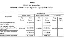 Trafik Sigortasında Yeni Dönem Başladı