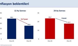 Bakan Şimşek'ten Enflasyon Beklentilerine Dair Açıklama