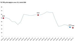 Yurt Dışı Üretici Fiyatlarında Aralık Artışı