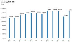 2024 Yılında Konut Satışları 1,4 Milyona Ulaştı