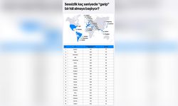 Z Kuşağının Sessizliklere Tepkisi Araştırıldı