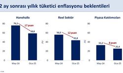 Bakan Şimşek'ten Alım Gücü Açıklaması