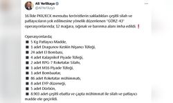 16 İlde PKK/KCK'ya Yönelik Operasyon: 12 Mağara ve Sığınak İmha Edildi