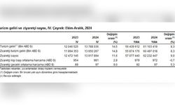 Cumhuriyet Tarihinde Turizm Gelirlerinde Rekor Artış