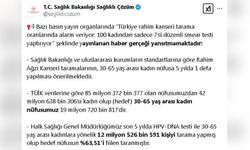 Rahim Ağzı Kanseri Tarama Oranı Yüzde 63,51'e Ulaştı