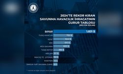 CANiK, İhracatta Önemli Bir Başarıya İmza Attı