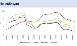 Enflasyon Rakamları Tarih Yazdı: Ocak Ayında Düşük Seviyeler Görüldü
