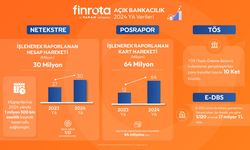 Netekstre, 2024'te Kullanıcılarına 1 Milyondan Fazla Saat Tasarruf Sağladı