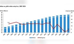 Türkiye Nüfusu 85 Milyon 664 Bin 944'e Ulaştı