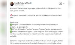 İş Pozitif Projesi ile Kadın İstihdamında Önemli Artış