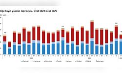 Ocak Ayında 165 Bin 734 Taşıt Trafiğe Kaydedildi