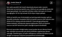 Büyüme Perspektifi: Dengeli ve Kapsayıcı Hedefler