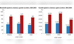 Mevsimlik Tarım İşçileri Ücretlerinde Büyük Artış