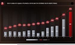 Türk Hava Yolları, 500'üncü Uçağını Filoya Ekliyor