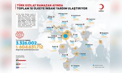 Türk Kızılay, Ramazan'da 18 Ülkede 3.3 Milyon Kişiye Yardımda Bulunuyor