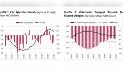 Ocak Ayında Cari İşlemler Hesabı Açık Verdi