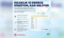 Hava Sıcaklıklarında Önemli Düşüş Bekleniyor