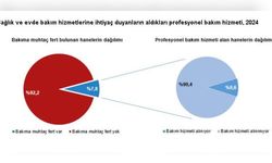 Hanehalklarının Yüzde 7,8'i Evde Bakım Hizmeti İhtiyacı İçinde