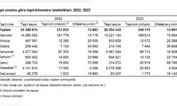 Motorlu Kara Taşıtları 2023'te 348,1 Milyar Kilometre Yol Aldı