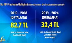 Mansur Yavaş, Ankara Su Tarifesiyle İlgili Önemli Açıklamalarda Bulundu