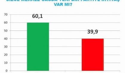 2017 referandum anketi