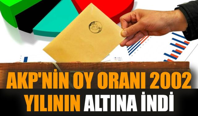 AKP'nin oy oranı 2002 yılının altına indi