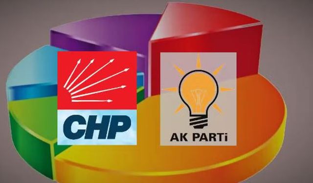 Anket sonuçları: CHP birinciliği AKP’ye kaptırdı