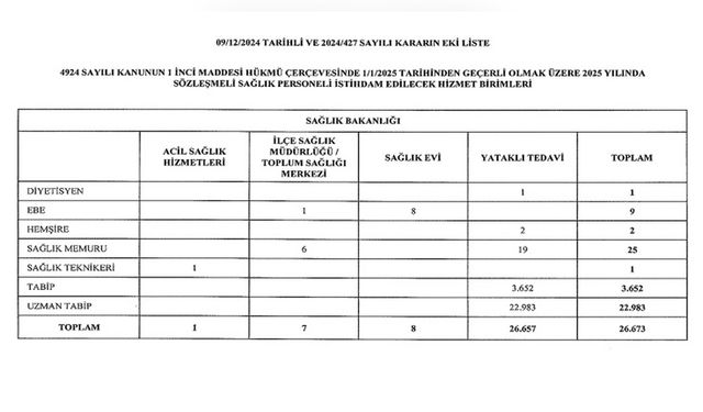 Sağlık Sektörüne 26 Bin 673 Yeni Personel Alımı Yapılacak