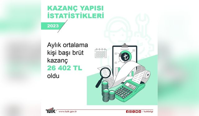 Aylık Kişi Başı Brüt Kazanç 26 Bin 402 Lira