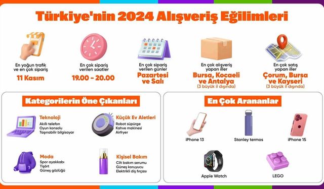 Hepsiburada'nın 2024 Alışveriş Trendleri Belirlendi