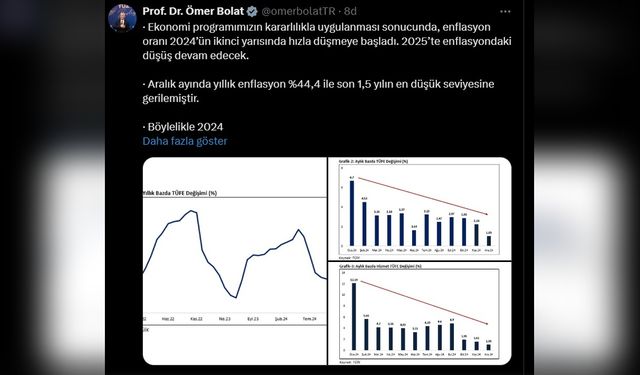 Bakan Bolat, Enflasyonun Düşüş Trendinin 2025'te Süreceğini Açıkladı