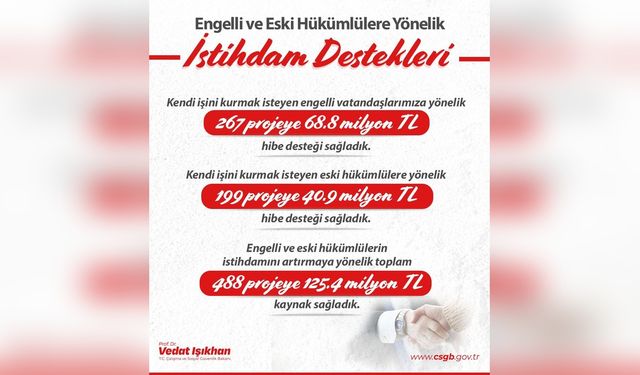 Engelli Girişimcilere Destek: 68,8 Milyon Lira Hibe Edildi