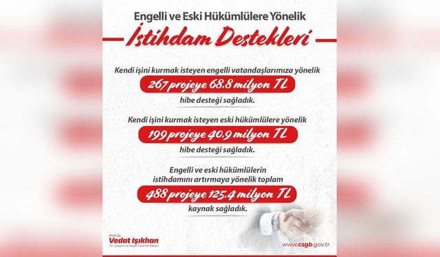 Engelli ve Eski Hükümlülerin İstihdamı İçin 125,4 Milyon Lira Destek