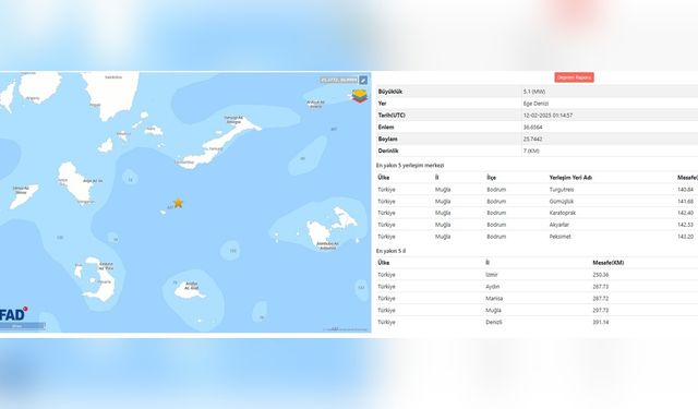 Ege Denizi'nde Şiddetli Deprem: 5.1 Büyüklüğünde