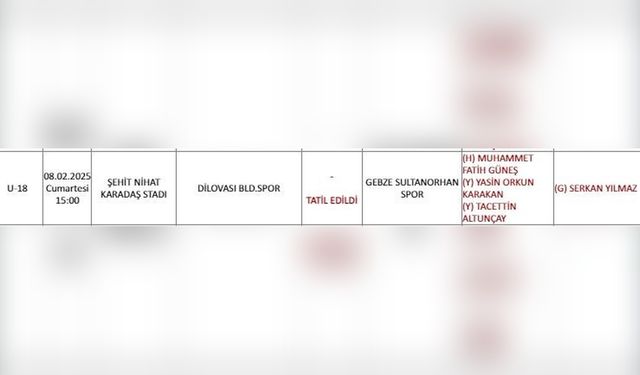 Tartışmalı Maçta 11 Oyuncu Atıldı, Hakem Tatil Kararı Aldı