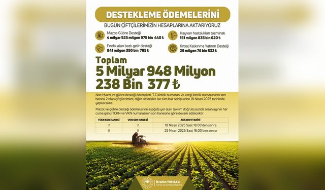 Tarım Destekleri Ödemeleri Bugün Çiftçilerin Hesaplarına Girecek