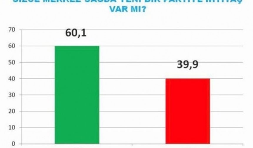 2017 referandum anketi