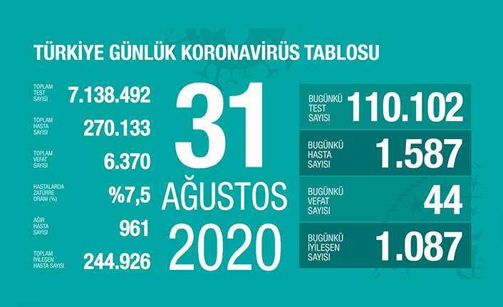 Son Veriler A Kland Habererk G Ncel Son Dakika Haberleri