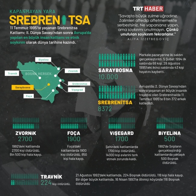 Srebrenitsa(1)(2)